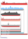 Large Ship Comparison