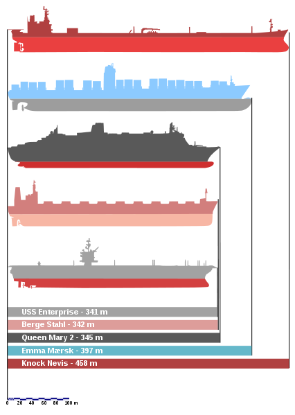 426px-Bateaux_comparaison2.svg