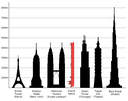 Comparison of knock nevis with other large buildings