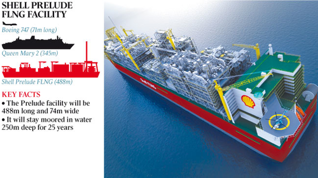 Floating liquefied natural gas discount